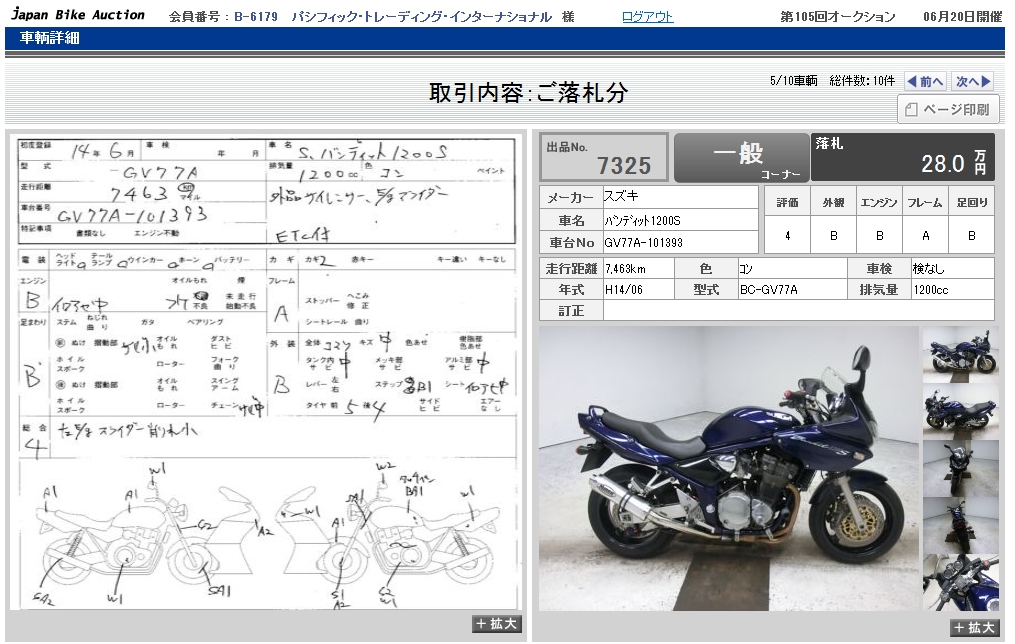 Suzuki линейка моделей